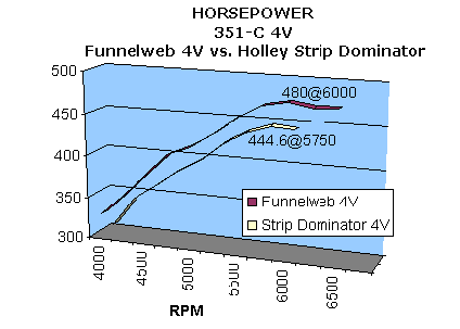 4VHP