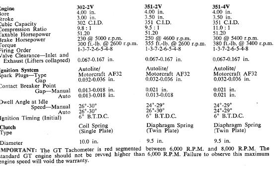 General Specifications