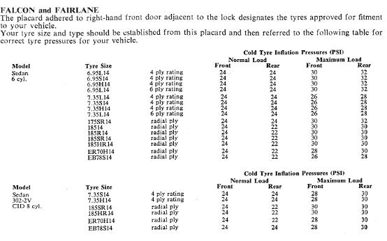 Tyre Pressures