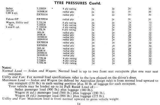 Tyre Pressures