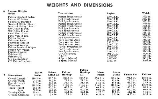 Weights & Measures